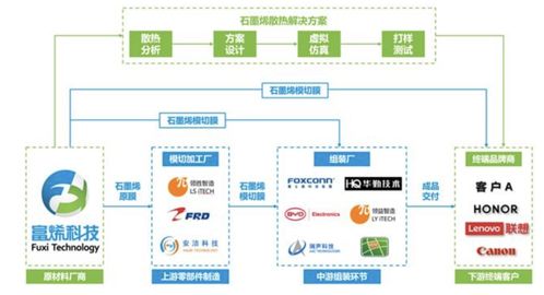 常州富烯科技ipo 99 产品供向华为荣耀,实控人曾多次被限高凤凰网江苏 凤凰网