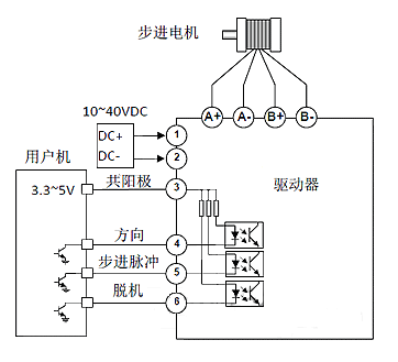 【电子制作】基于TB67S109的步进电机控制板